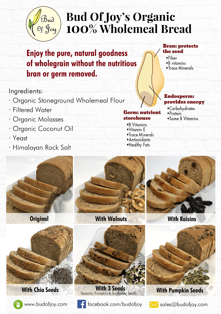Wholemeal Breads min